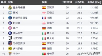 世俱杯：本菲卡vs切尔西，切尔西欺软怕硬，本菲卡是强队杀手？